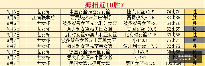金球奖评选,时间线,官方确认周,皇冠体育,皇冠体育比赛,赛事汇总